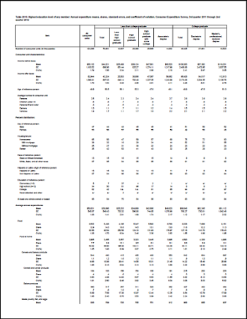 Screenshot of the new CE Education Table 2010