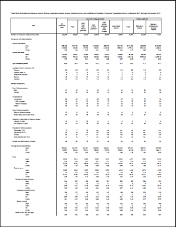 Screenshot of the Old CE Education Table 2000