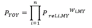 JDP Year-over-Year price relative example 4