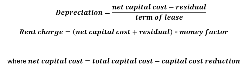 Formula 2: Components of the monthly payment