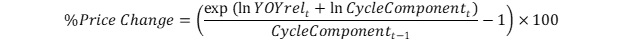 Equation 1: price change for each geographic area in the CPI for new vehicles