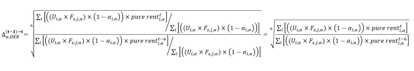 Equation 1: calculation of the monthly relative of price change for OER in area α