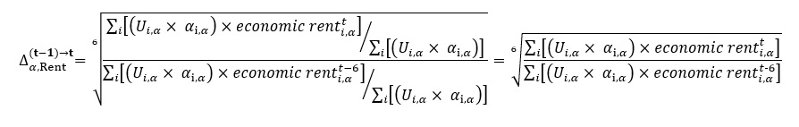 Equation 2: calculation of the monthly relative of price change for rent in area α