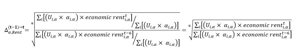 Equation 2: calculation of the monthly relative of price change for rent in area α