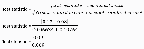 Test statistic equals the absolute value of the difference between estimates divided by the square root of the first standard error squared plus the second standard error squared