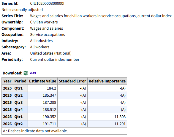 Screenshot of ECI database showing ECI series with relative importance column