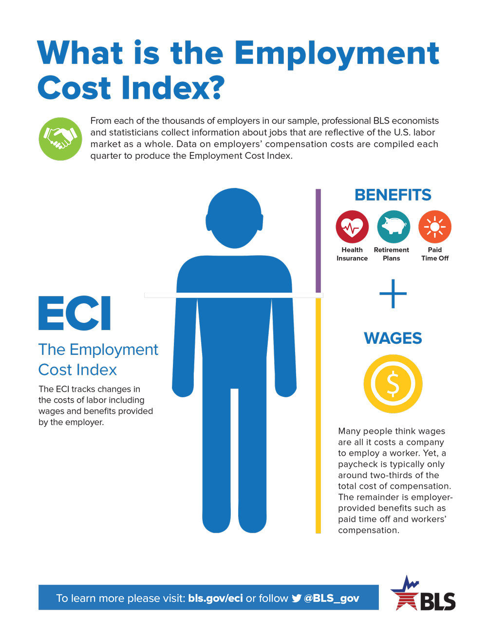 What is the Employment Cost Index
