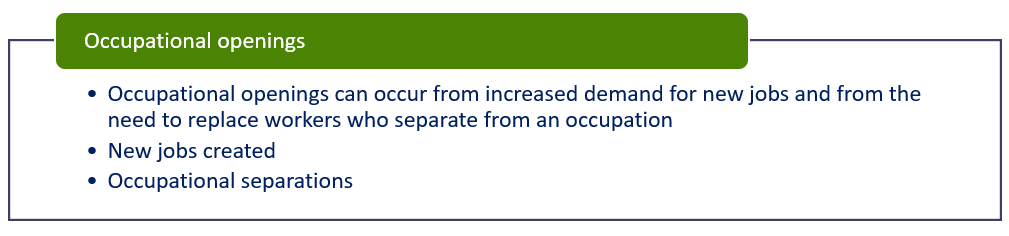 Occupational openings. Occupational openings can occur from increased demand for new jobs and from the need to replace workers who separate from an occupation; new jobs created; or occupational separations.