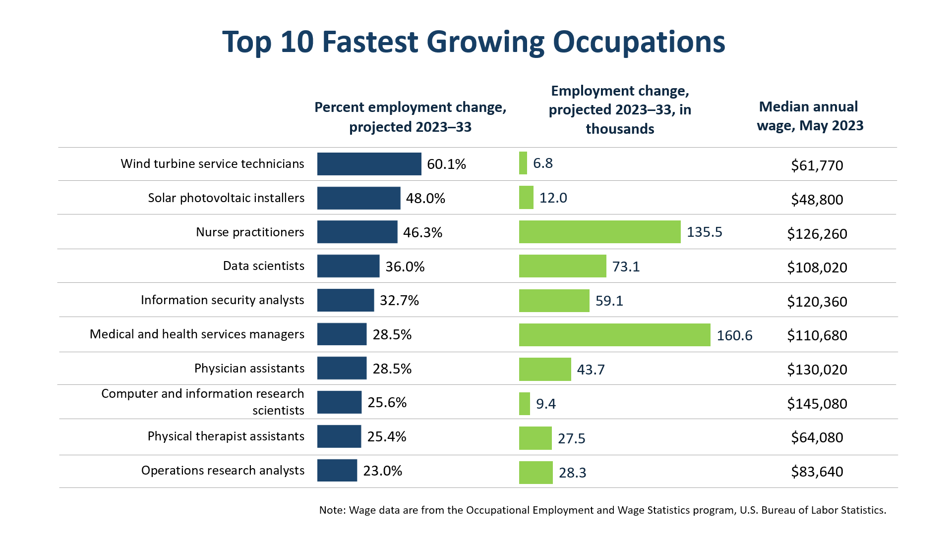 Analysis Group Careers and Employment