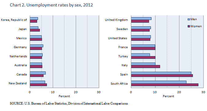 Rate For Foreign Women 74