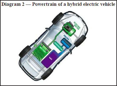 Ford escape plug in hybrid electric vehicle #10