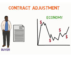 Understanding BLS Employment Projections