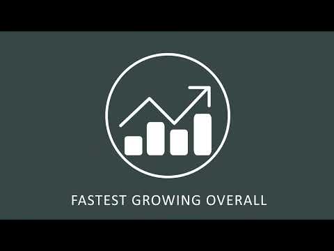 Fastest growing overall text with circled vertical bar chart and arrow going up and down following the chart data. 