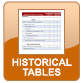 News Release Tables