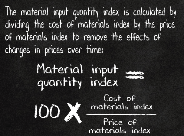 The material input quantity index is calculated by dividing the cost of materials index by the price of materials index to remove the effects of changes in prices over time.