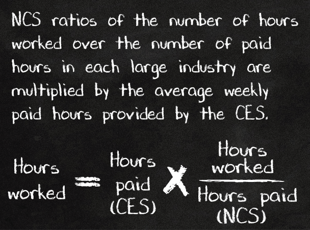 NCS ratios of the number of hours worked over the number of paid hours in each large industry are multiplied by the average weekly paid hours provided by the CES.