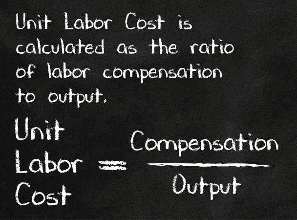 Unit Labor Cost is calculated as the ratio of labor compensation to output.