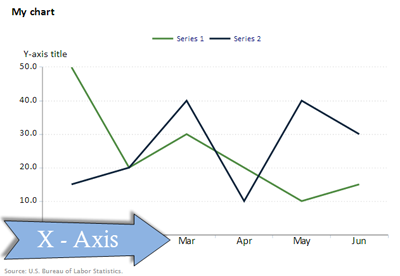 X-Axis example