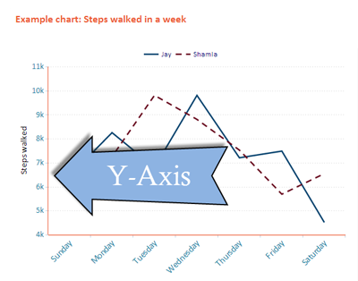 Y-Axis example
