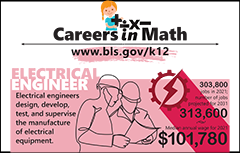 Careers in Math