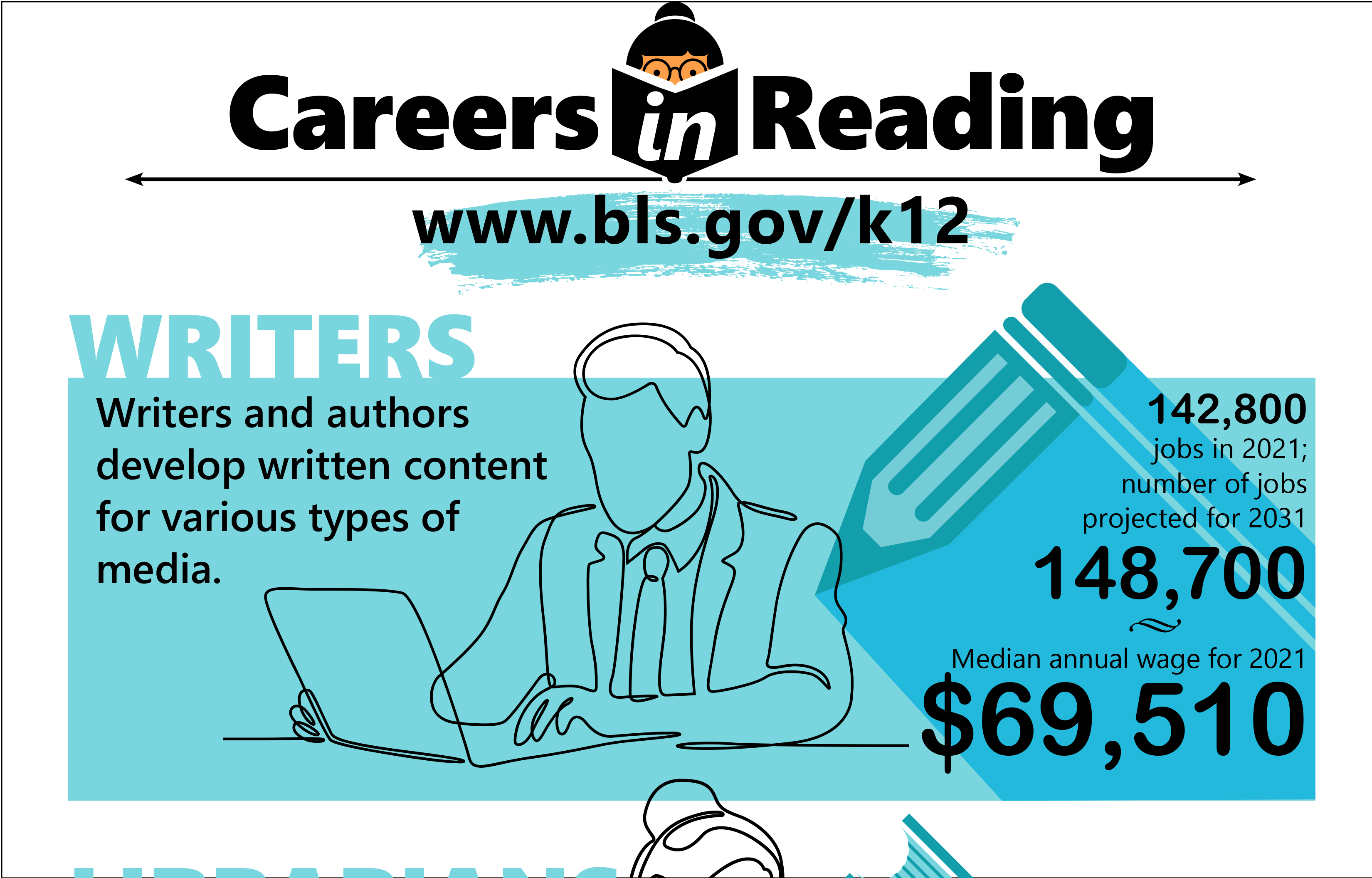 Careers in Reading