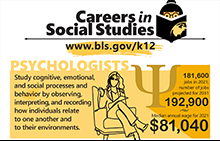 Careers in Social Studies