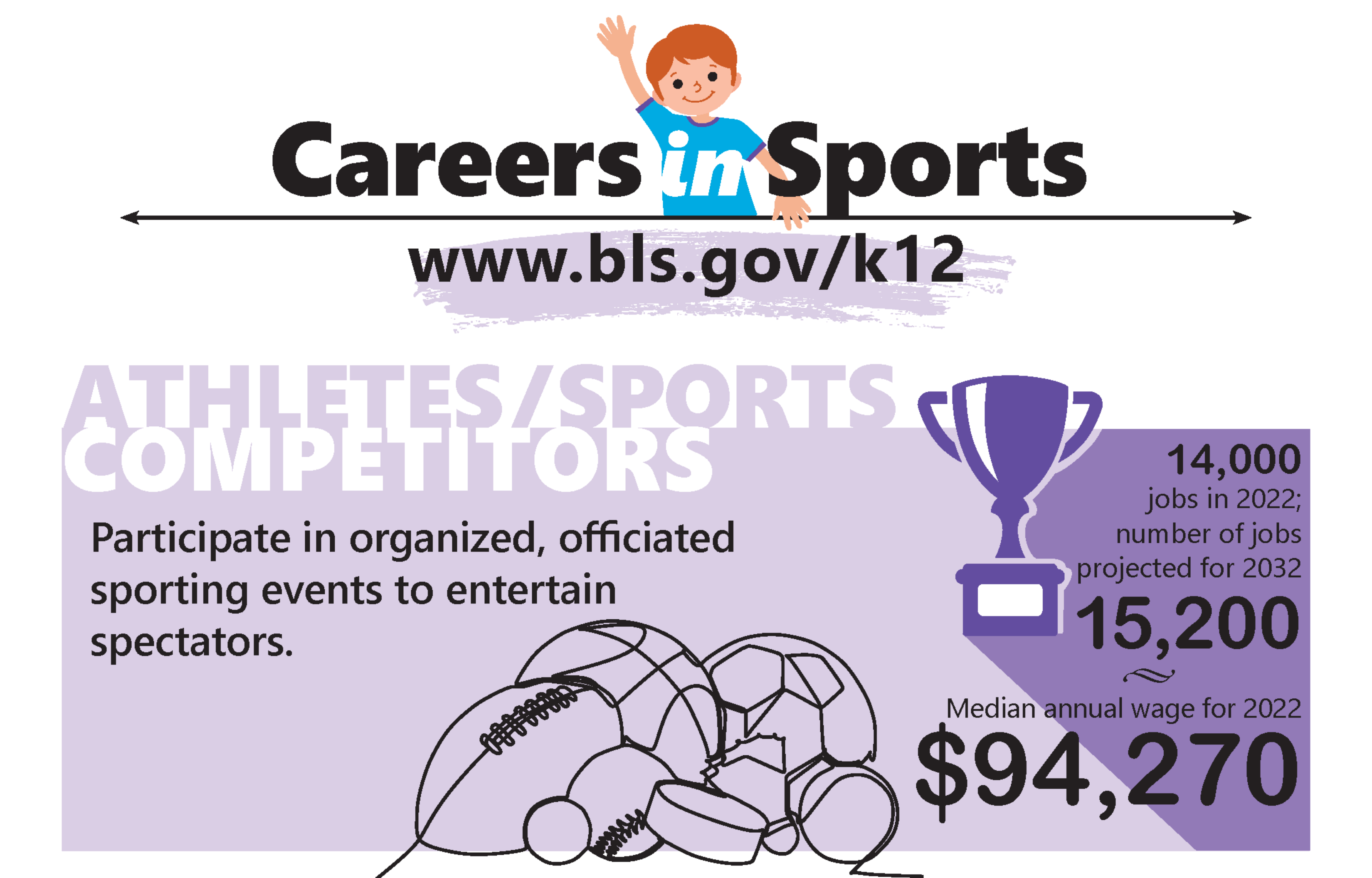 Careers in Sports