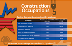Construction occupations