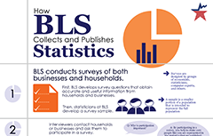 How BLS collects data