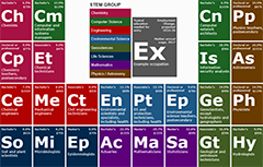 Periodic table of STEM occupations