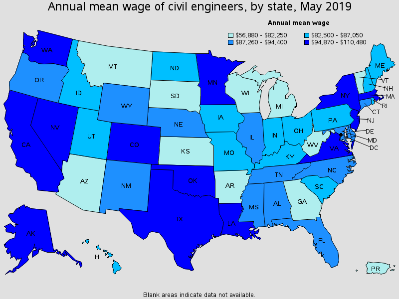 salary of civil engineering