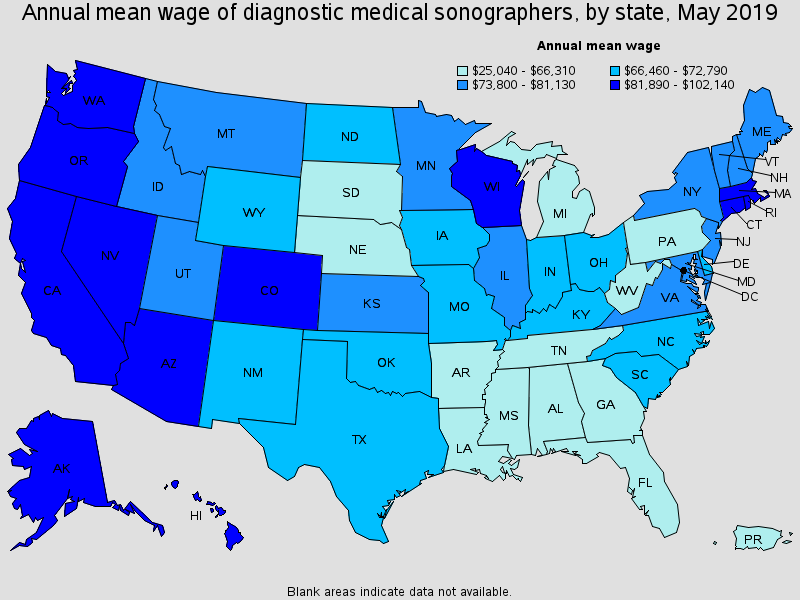 ultrasound technician salary florida 2019