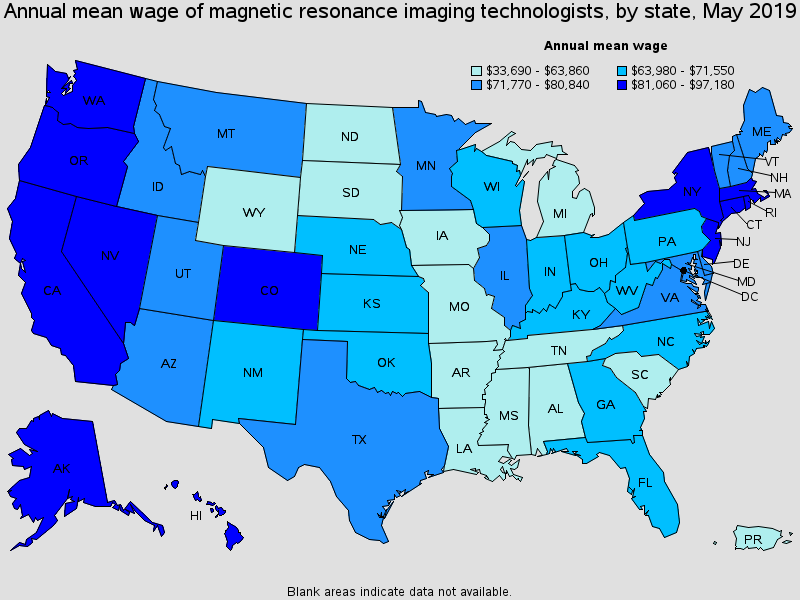 average mri tech salary texas