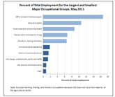 Overview of May 2020 occupational employment and wages