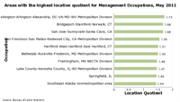 Areas with he highest location quotients for each occupation