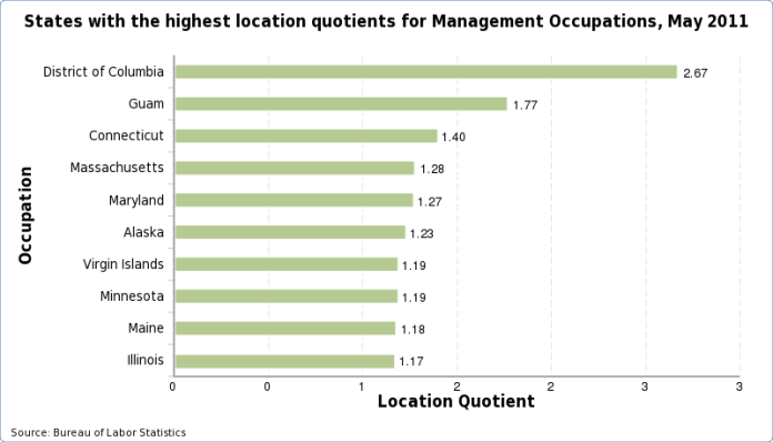 Charts of the states with the highest location quotient for each occupation, May 2023