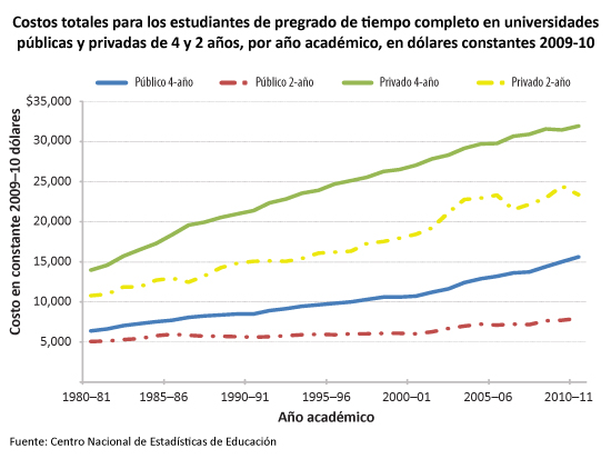 college_tuition_graph