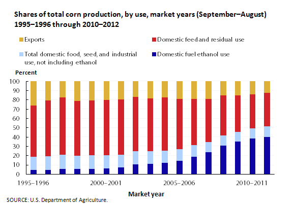 Guar Gum Historical Price Chart