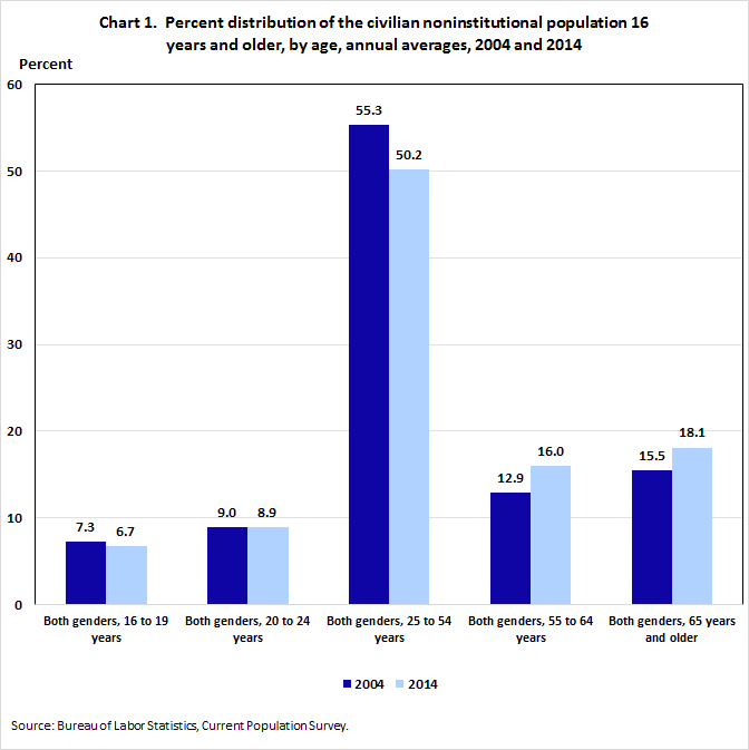 Massachusetts Group 2 Retirement Chart