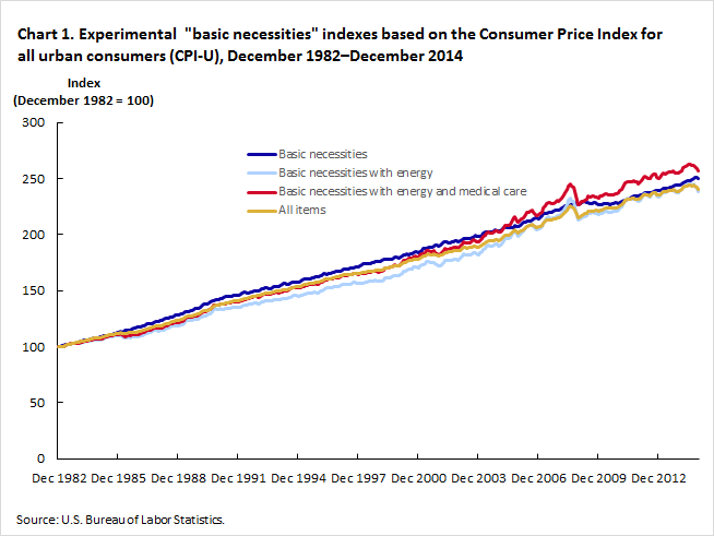 Inflation Chart By Year