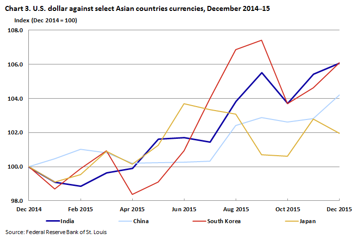 Water Commodity Price Chart