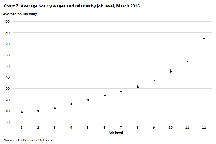 chart 2