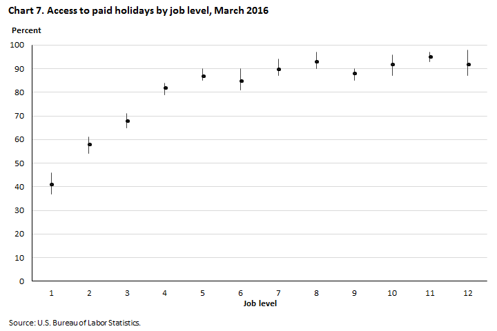 2016 Civilian Pay Chart