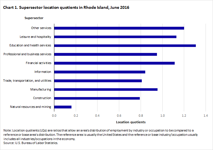 Rhode Island chart 1