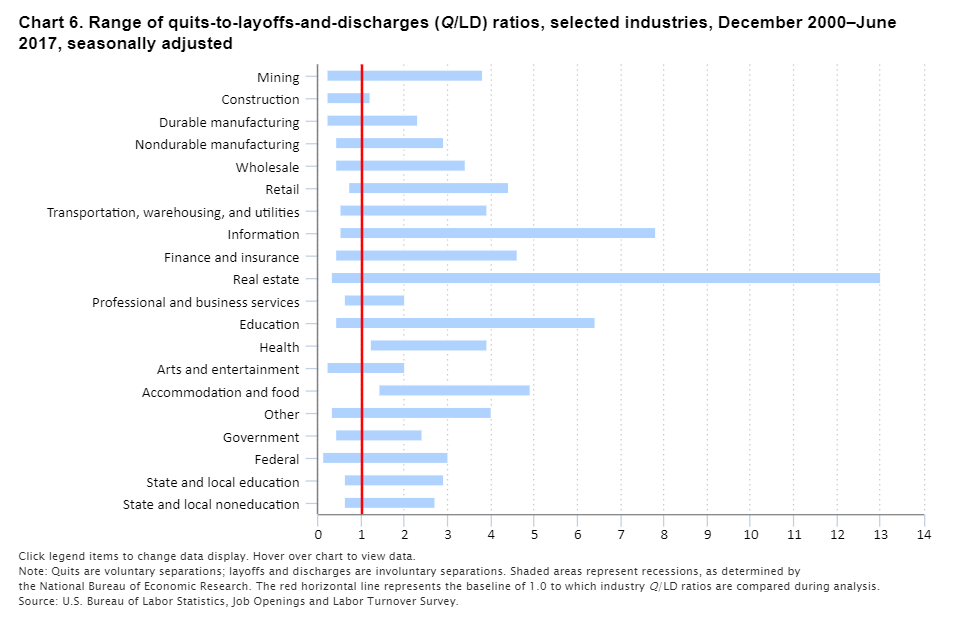 Chart Industries Layoffs