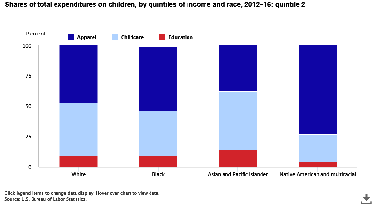 Quintile Chart