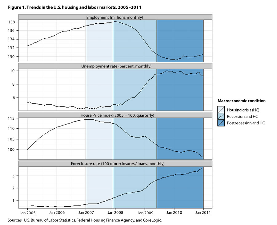 Homeownership, mobility, and unemployment: Evidence from housing  privatization - ScienceDirect