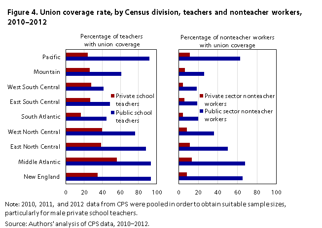 how much money does the average private school teacher make