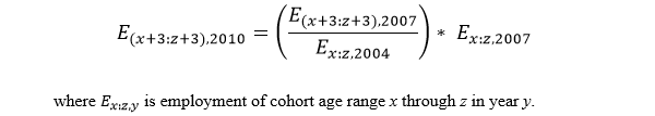 CohortEquation