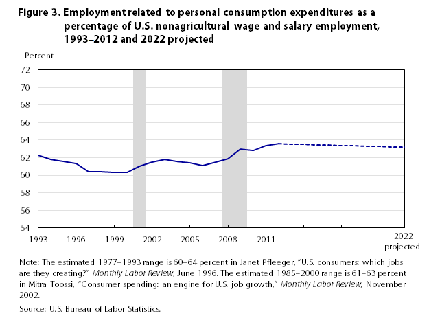 Us Gdp Chart 2008